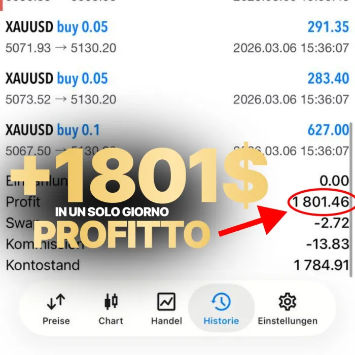 +1.801$ in un giorno