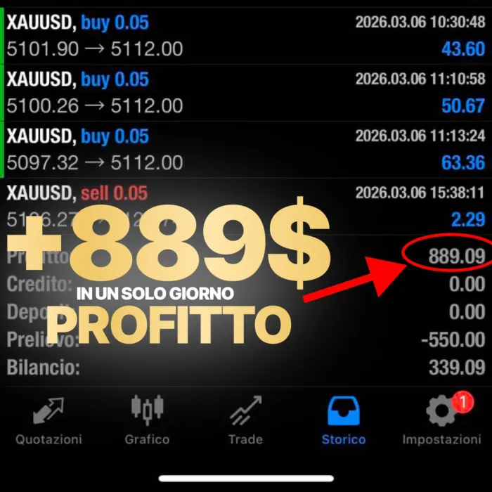 +889$ in un giorno
